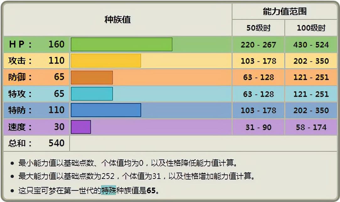 卡比兽最恶心配招（收益最大的还是对战吃树果）