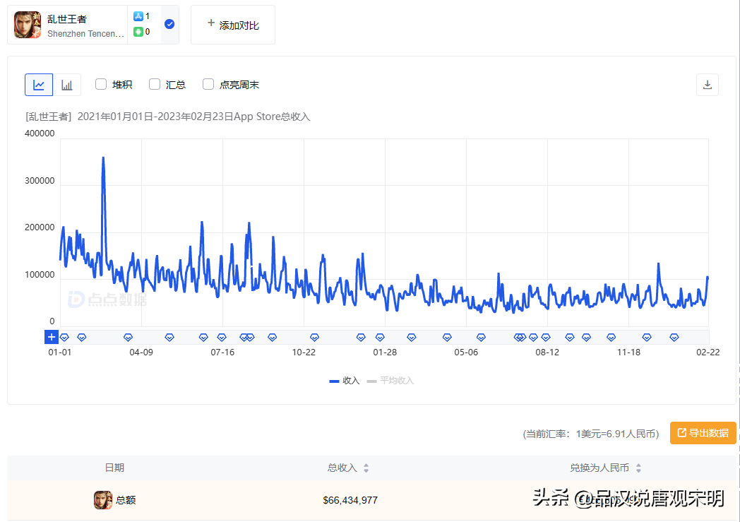 手游-正版手游排行榜前十名（国产十大吸金手游排行榜）