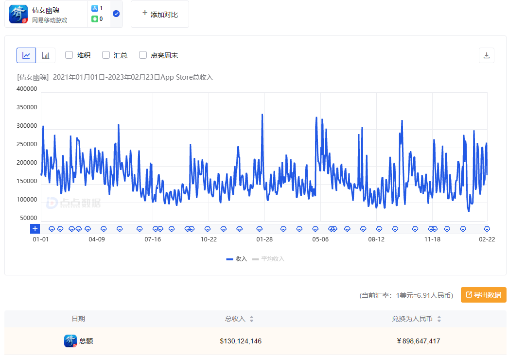 手游-正版手游排行榜前十名（国产十大吸金手游排行榜）