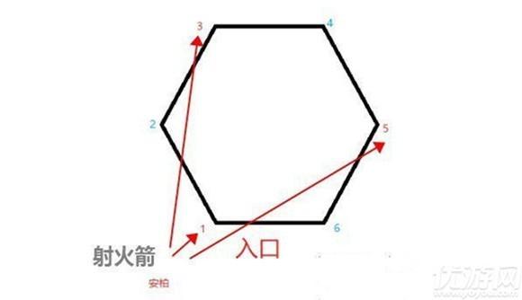 原神奥藏山遗迹宝藏（流云仙人火柱点燃顺序及宝藏位置介绍）