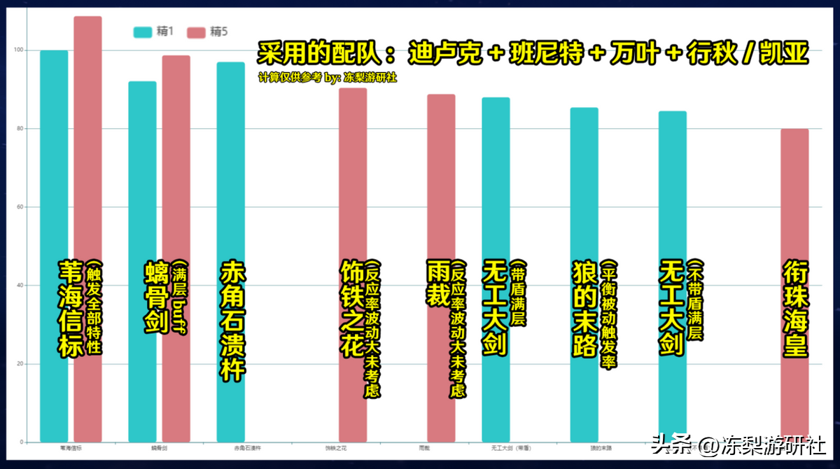 武器-原神迪卢克4星武器用哪个好（迪卢克武器对比）