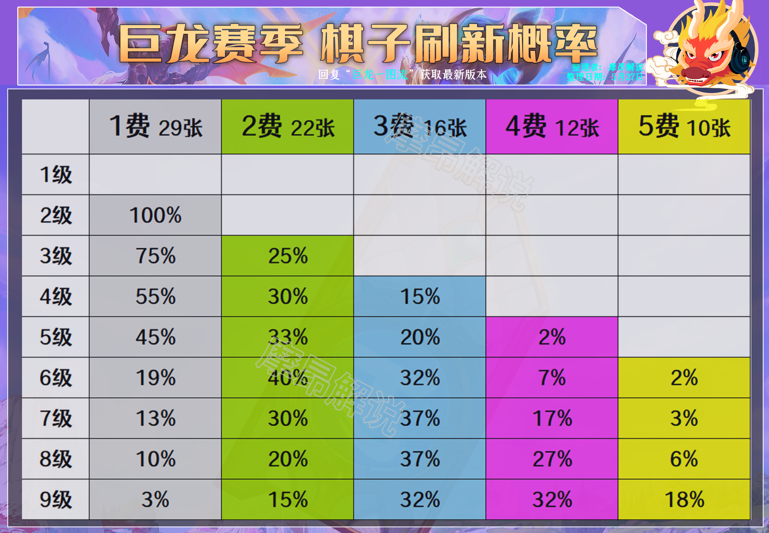 英雄联盟狂战士-云顶之弈格斗家阵容（格斗拉夫输出炸裂成型不惧一切）