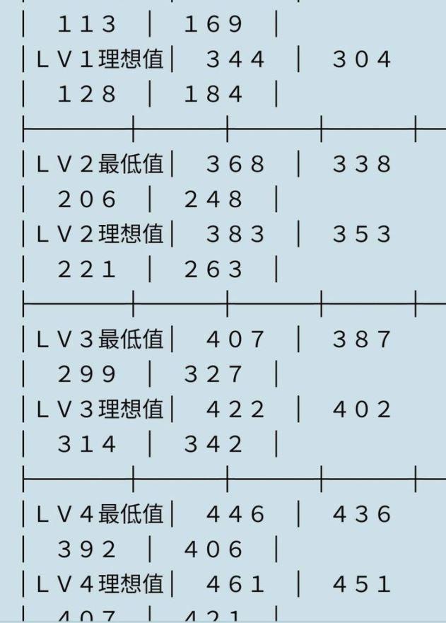 张飞-三国无双5刷马必出森神（三国无双5刷马保存攻略）