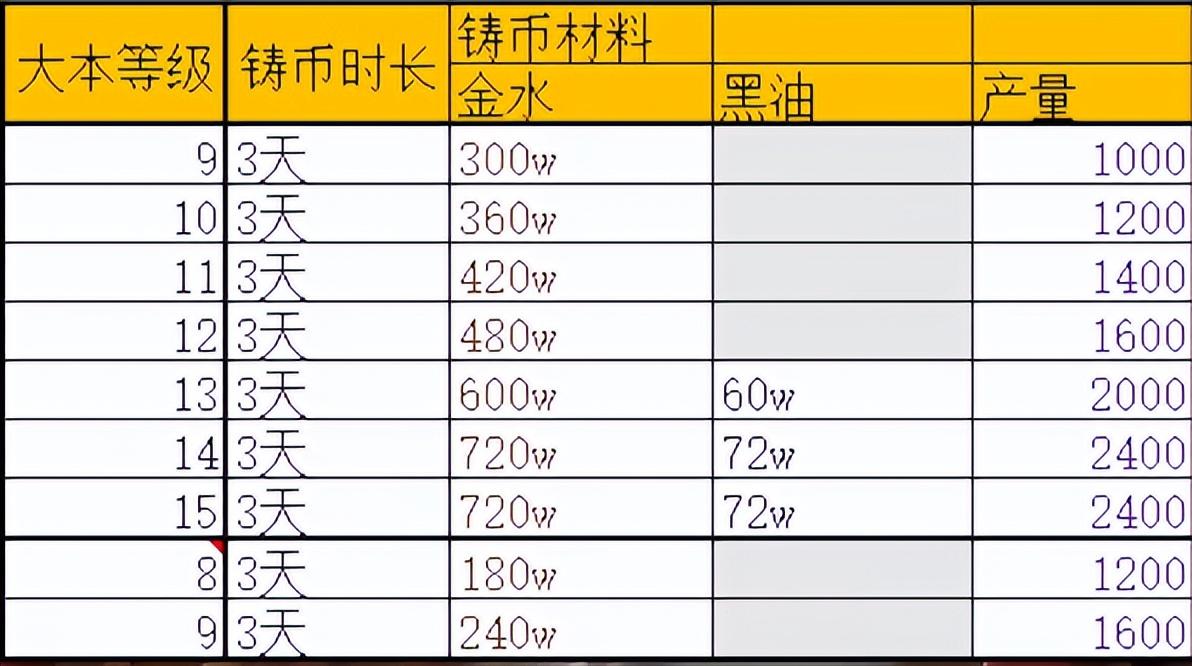 部落冲突部落都城（部落都城玩法介绍为更新做准备）