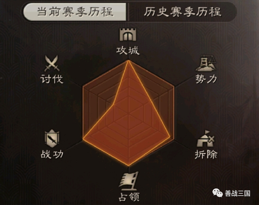 三国-三国志战略版武将升级（三国志战略版阵容强度排行）