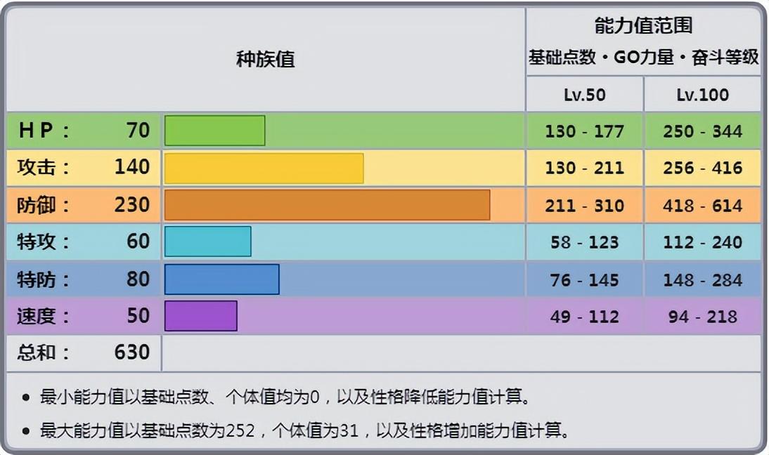 波士可多拉mega进化（波士可多拉mega进化种族值）