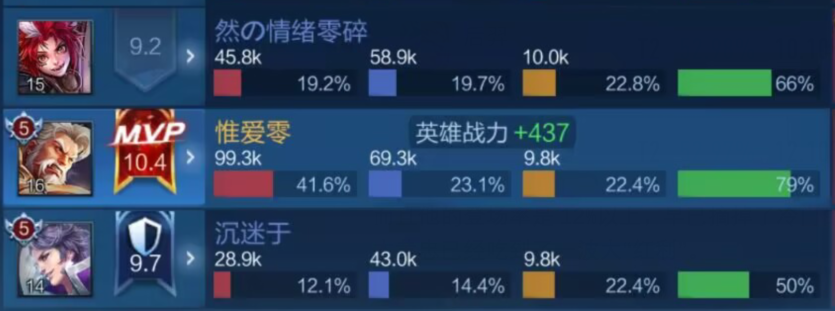 黄忠怎么玩才厉害（王者荣耀黄忠4个技巧才是关键）