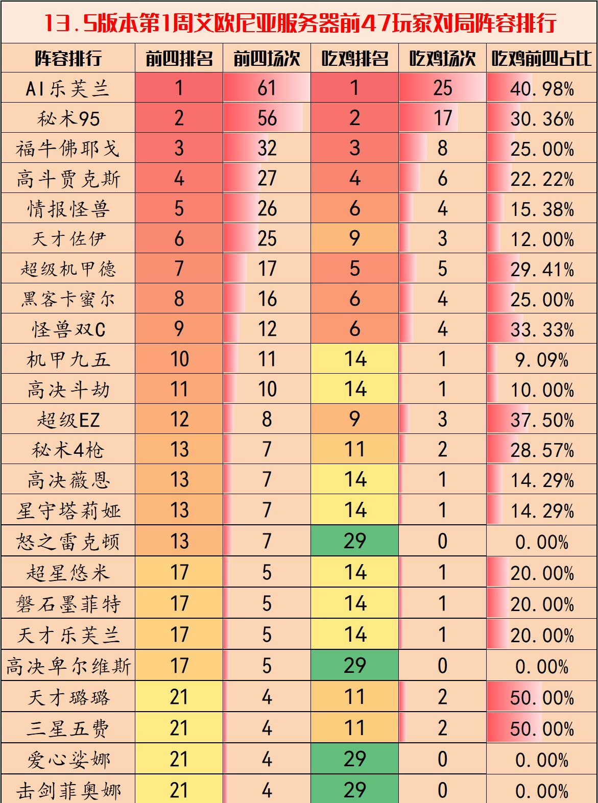 云顶-云顶之弈最新阵容排行（端游云顶之弈最新阵容排行）