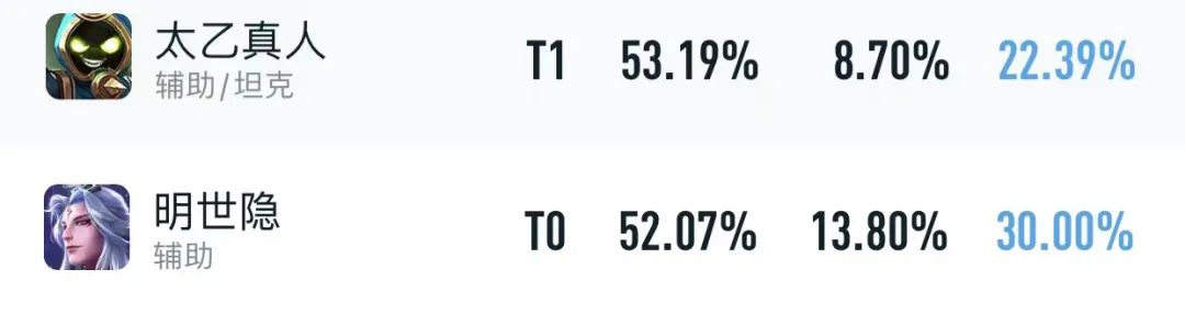王者荣耀-王者荣耀t0英雄排行榜（T0级辅王诞生孙膑重回巅峰）