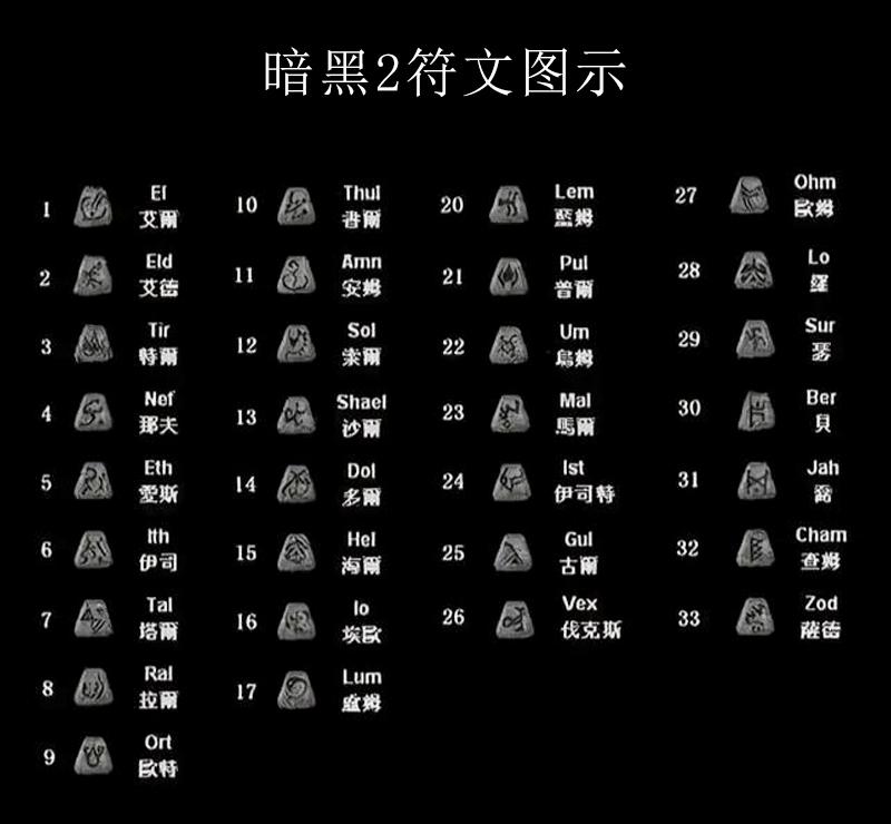 暗黑2打孔公式-暗黑破坏神2攻略（游戏玩法装备合成打孔以及洗练）