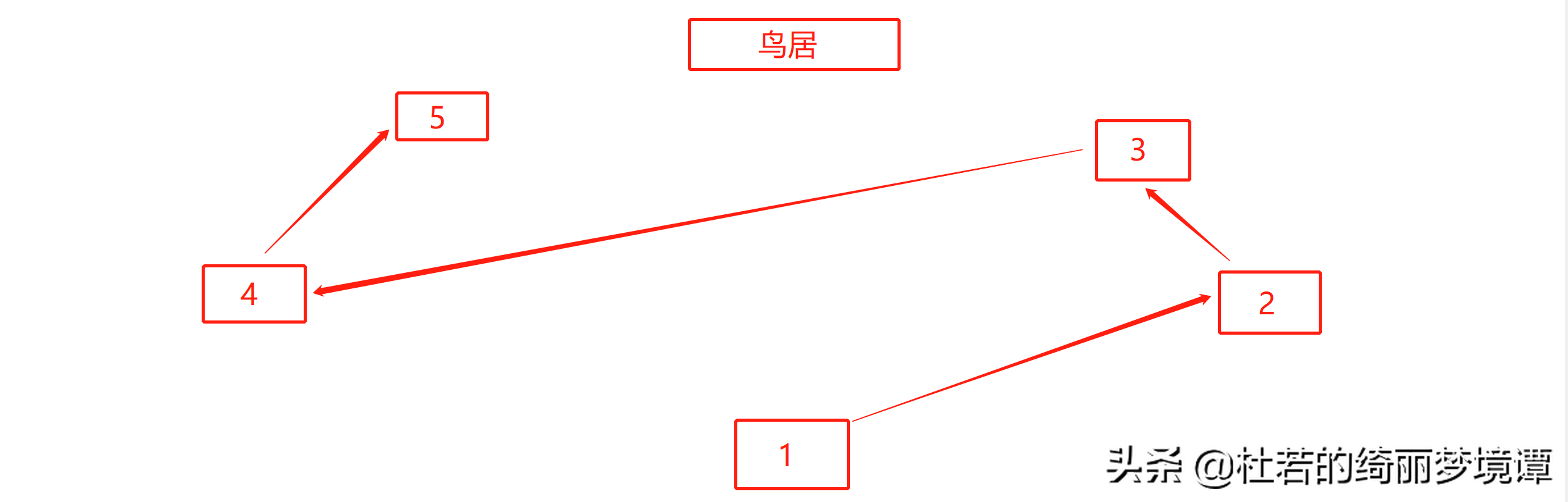 勾玉-原神荒海神樱大祓（原神神樱大祓影向祓行解密攻略）