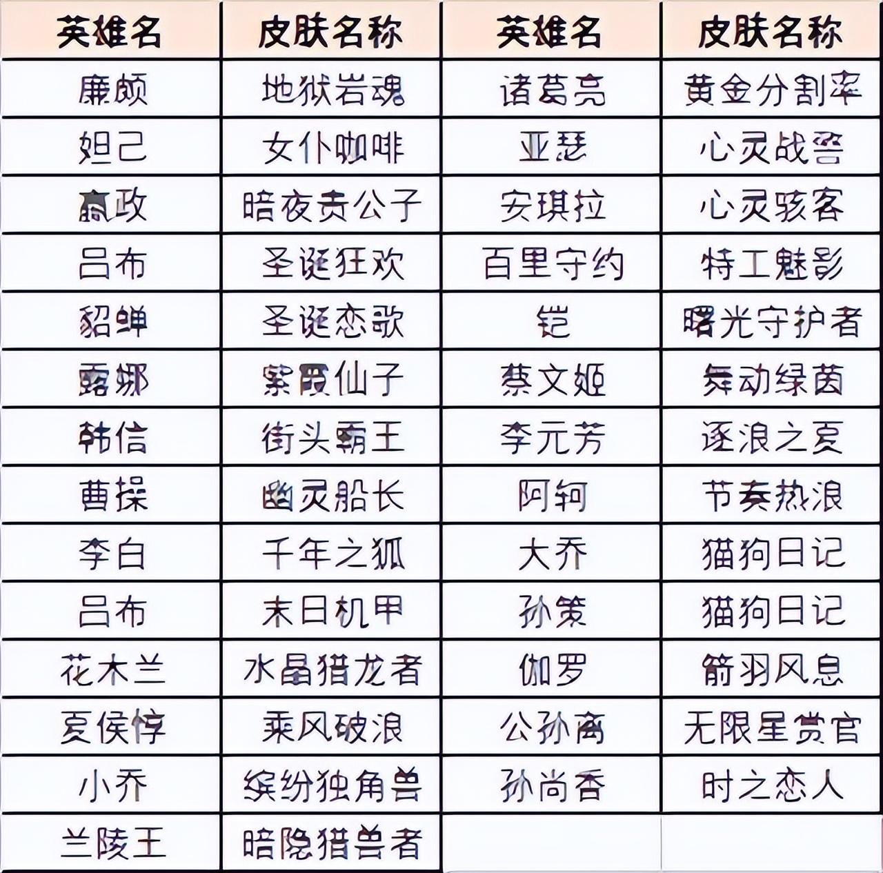 网游-王者英雄熟练度怎么刷最快（王者英雄熟练度怎么刷最快刷满）