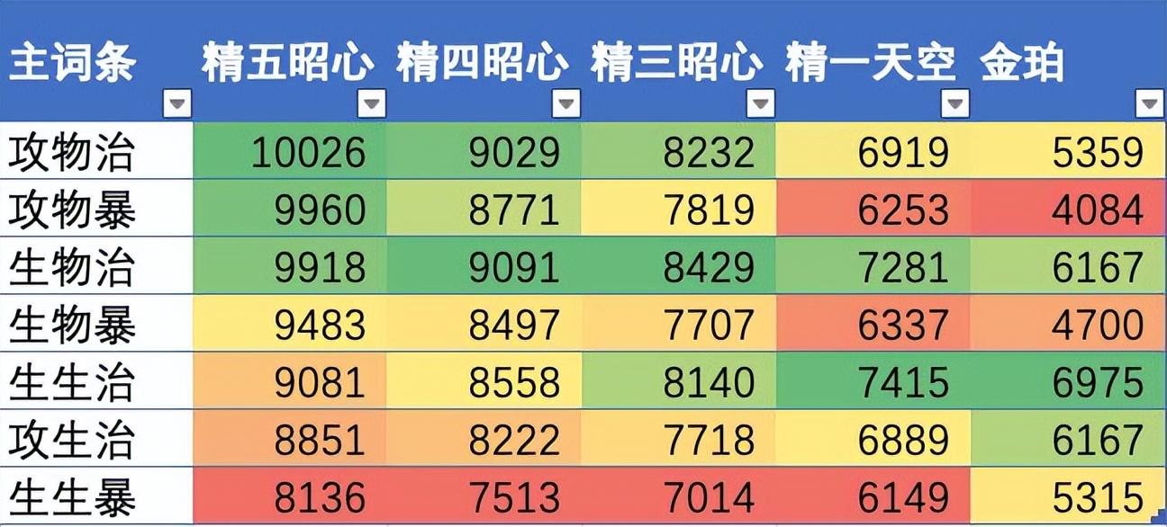 芭芭拉-芭芭拉武器和圣遗物推荐（芭芭拉圣遗物推荐词条）