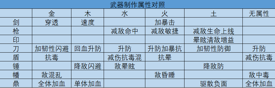 我的门派开局选哪两个（我的门派手游新手攻略合集）