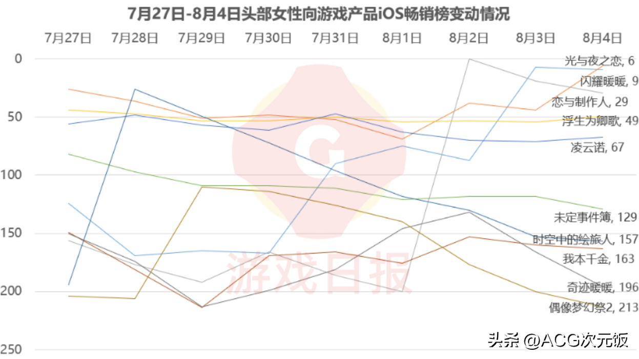 手游-只有女性角色的手游（全是女性角色的手游推荐）