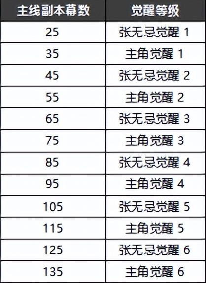 侠客-新倚天屠龙记攻略（新手快速升级攻略）