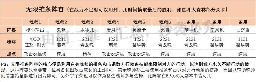 魂师对决阵容搭配攻略（全网最完整的阵容大全）