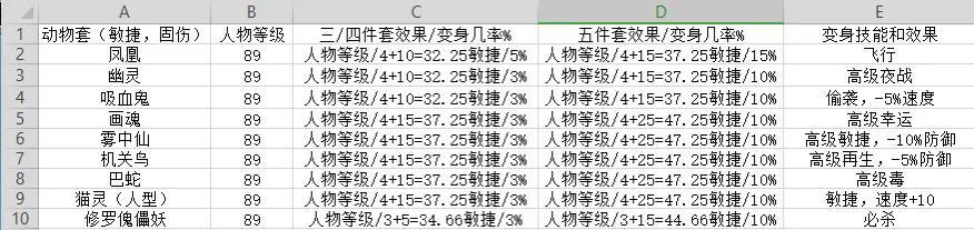 梦幻西游套装效果大全（如何选择适合自己的套装）