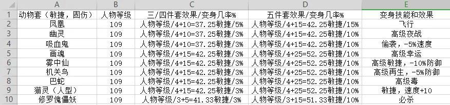 梦幻西游套装效果大全（如何选择适合自己的套装）