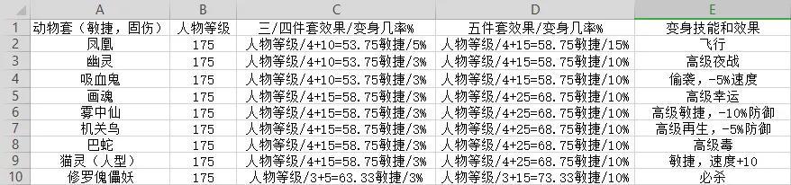 梦幻西游套装效果大全（如何选择适合自己的套装）